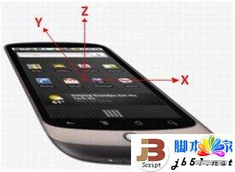 ��HTML5���F(xi��n)�֙C�uһ�u�Ĺ���