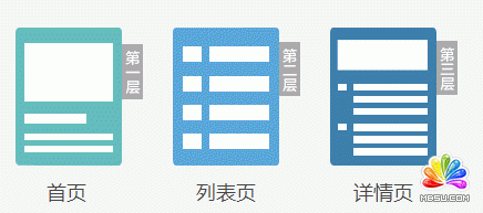 提高移動站在百度質量度等級的詳細說明-盧松松博客