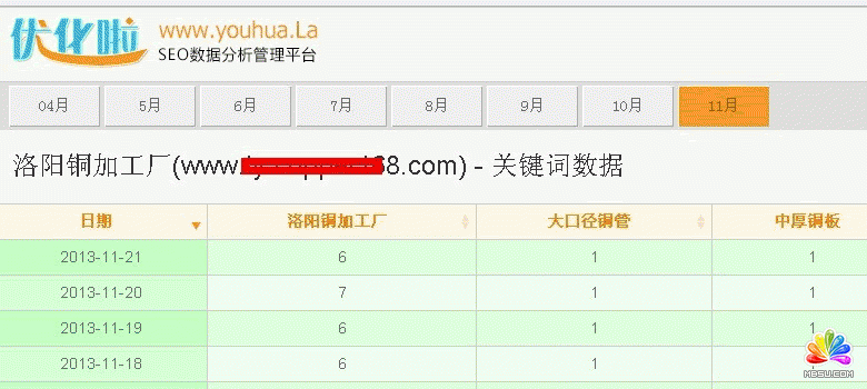 淺析如何提高SEO優化團隊效率