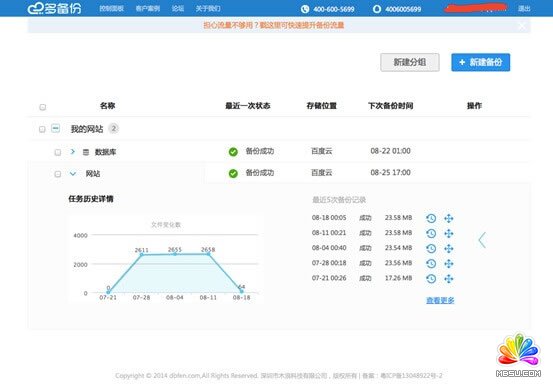 免費網站備份服務:多備份體驗