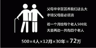 һ��������Ҫ������X���ܾSϵһ����ͥ��