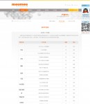 標(biāo)桿學(xué)習(xí)定制