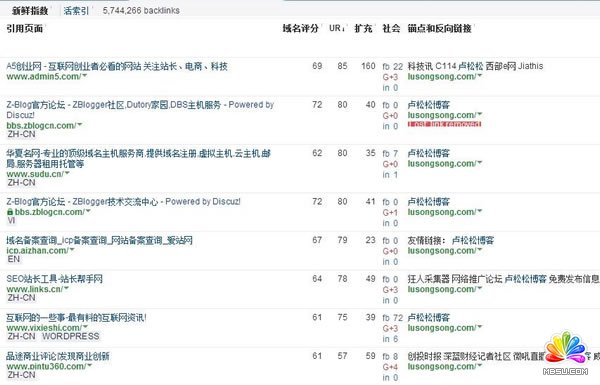 SEO干貨:深度解讀什么是高權重外鏈! SEO推廣 第5張