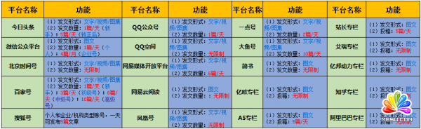 50個吸引女性粉絲的引流內容平臺分析 經驗心得 第2張