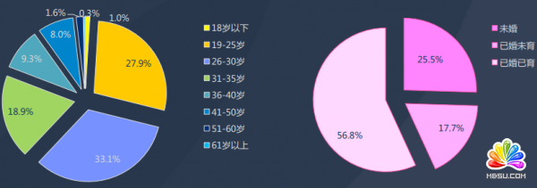 50個吸引女性粉絲的引流內容平臺分析 經驗心得 第6張
