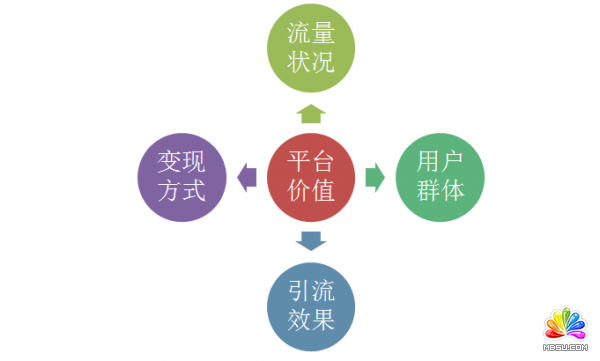 50個吸引女性粉絲的引流內容平臺分析 經驗心得 第1張