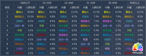 50個吸引女性粉絲的引流內容平臺分析 經驗心得 第4張