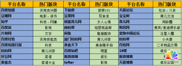 50個吸引女性粉絲的引流內容平臺分析 經驗心得 第3張