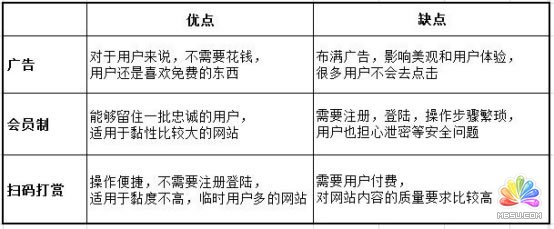 站長福利:網(wǎng)站內(nèi)容設(shè)置掃碼打賞后才能看啦! 經(jīng)驗(yàn)心得 第4張
