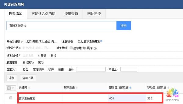 看了那么多SEO教程,為何你還是搞不定排名? 經驗心得 第2張