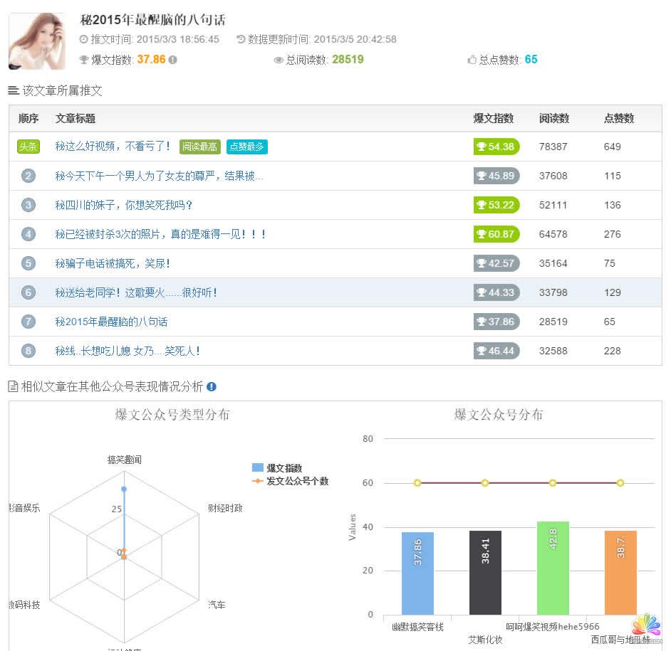 如何提高微信公眾號流量主收入 免費資源 第1張
