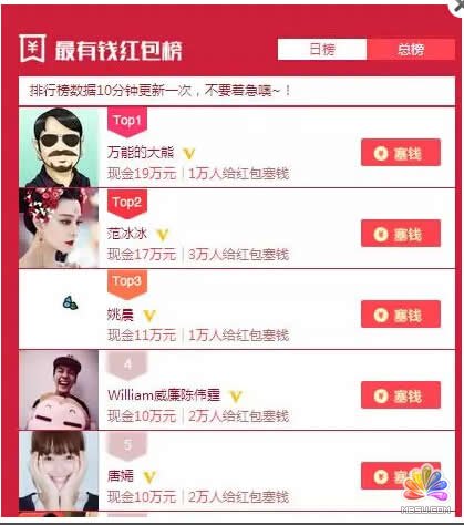 抓住稍縱即逝的風口,48小時漲20萬活躍粉絲實操記錄 好文分享 第3張