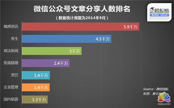 ΢�Źٷ����� ӆ�̖����