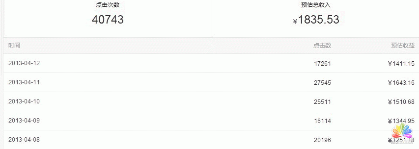 淘客聯盟 阿里媽媽