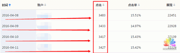 2016年廣告圈競價新趨勢:月入百萬是這么干出來的! 經驗心得 第2張