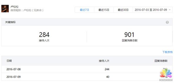 微信公益問答活動感悟:推廣引流方法要的是執(zhí)行 經(jīng)驗心得 第1張