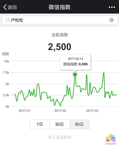 &ldquo;΢��ָ��(sh��)&rdquo;�Ͼ� ΢�� ��1��