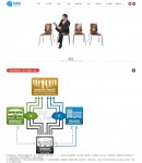 資訊內(nèi)容頁