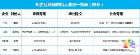 �Ӱ�ﶼ���_�˵ģ��ݸ����I�׺������ܳɹ��� ���ķ��� ��2��