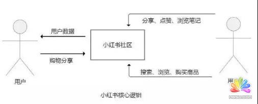推廣引流秘籍:利用小紅書(shū)精準(zhǔn)加客源 思考 自媒體 網(wǎng)絡(luò)營(yíng)銷(xiāo) 經(jīng)驗(yàn)心得 第3張
