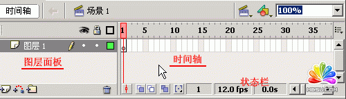 flash基礎教程之編輯對象 模板無憂