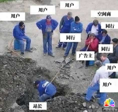 草根站長在企業做網絡營銷的血淚史