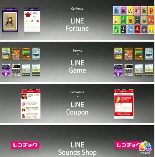 日本移動通訊應用Line如何挑戰(zhàn)Facebook?