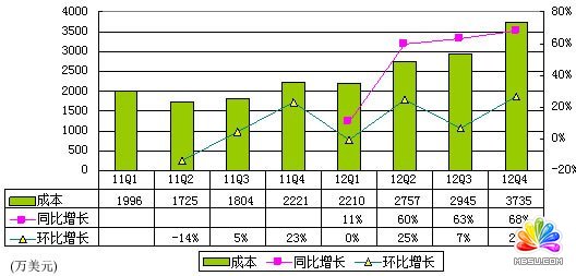 吳波:雷軍和羅永浩做手機給零售業很大啟示