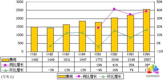 吳波:雷軍和羅永浩做手機給零售業很大啟示