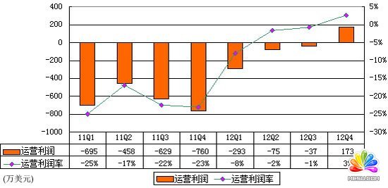 吳波:雷軍和羅永浩做手機給零售業很大啟示