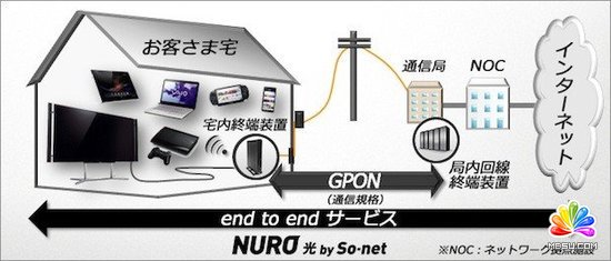 �����ṩȫ������ͥ���W����