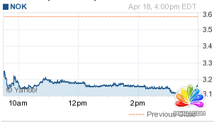 諾基亞第一季度營收縮水20% 股價下跌逾11%