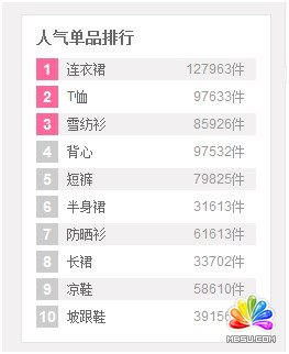 �˚��Ʒ���а�