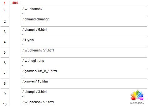 404錯誤抓取頁面