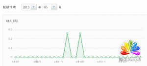 智達聯(lián)盟1