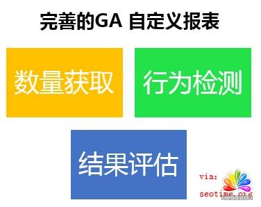 ga-custom-report
