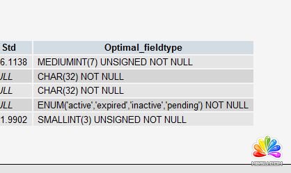 MySQL��(sh��)��(j��)��(k��)ʮ��(y��u)������