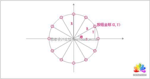 Flash CS4制作切換放大菜單效果,PS教程,思緣教程網