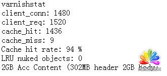 php��(sh��)�F(xi��n)�O(ji��n)��varnish�������(w��)���Ġ�B(t��i)