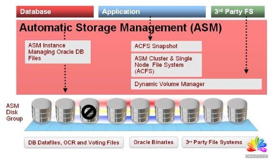 詳解數據庫高可用架構之路