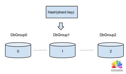 Atlas �ֲ�ʽ���ذ����u